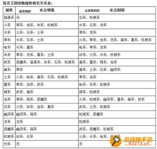 洛克王国属性相克表-洛克王国属性相克表图