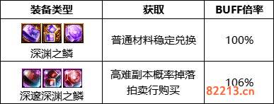 dnf110级版本佣兵护石怎么搭配 2022佣兵护石搭配指南