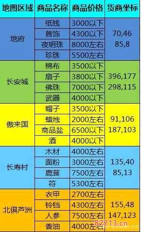 梦幻诛仙跑商-梦幻诛仙跑商最佳路线