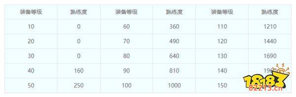 梦幻西游打造技巧 梦幻西游打造熟练度