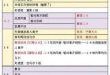 时光公主歌剧魅影攻略大全 歌剧魅影通关技巧