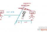 剑网3霸刀怎么玩 一些不为人知的霸刀技巧