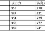 明日方舟风笛详细测评 风笛值得培养吗介绍