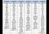 王者荣耀六周年惊喜宝箱奖励有哪些 宝箱奖励一览