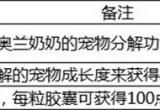 DNF110版本成长胶囊怎么获得 成长胶囊获取攻略