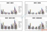 DNF女机械装备搭配 选择合适自己的卢克防具