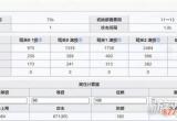 明日方舟风笛强度解析 风笛使用技巧介绍