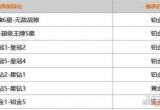 和平精英ss20段位继承一览 最新段位继承表