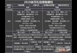 DNF玩转春节礼包 2018春节套详细使用攻略