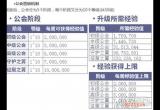 DNF新工会一共50级 满级需要一年的时间