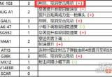 CFHD枪械AK103近期被调整 AK103介绍