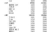 坦克世界8级车战绩标识统计 老玩家也不清楚