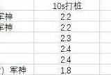 DNF元素100级毕业装备选择 100元素师装备怎么选