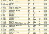 地下城堡3最新食谱一览 最新食谱大全