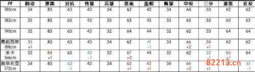 街头篮球经验值表-街头篮球经验表1-50