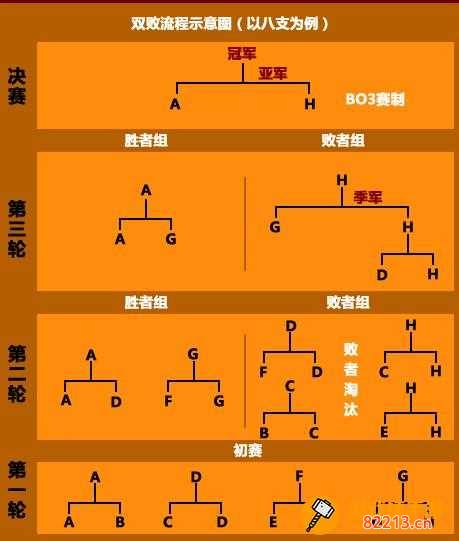 双败赛制是什么意思-台球双败赛制是什么意思