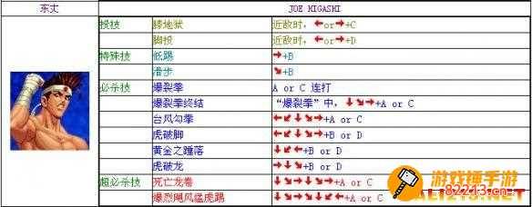 饿狼传说3出招表 饿狼传说3出招表带图