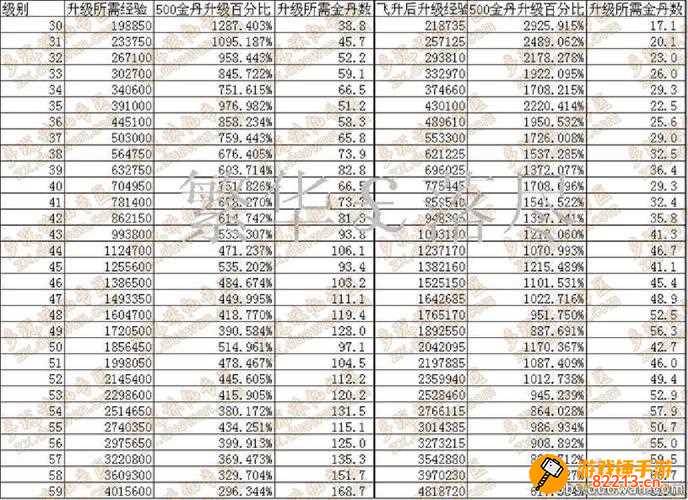 诛仙升级经验表 诛仙升级经验对照表