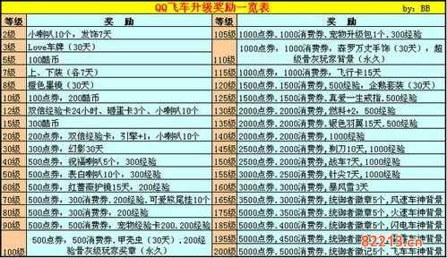 qq飞车荣誉表-QQ飞车荣誉表