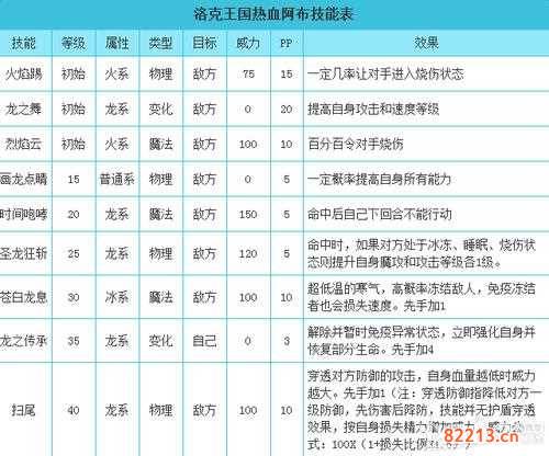 洛克王国阿布技能表-洛克王国阿布技能搭配