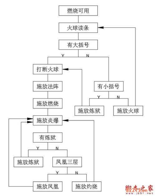 火法输出循环-火法输出循环手法