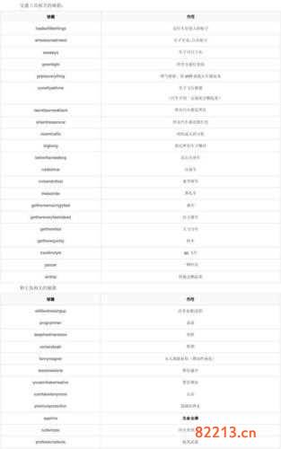 侠盗飞车武器代码-侠盗飞车武器代码大全