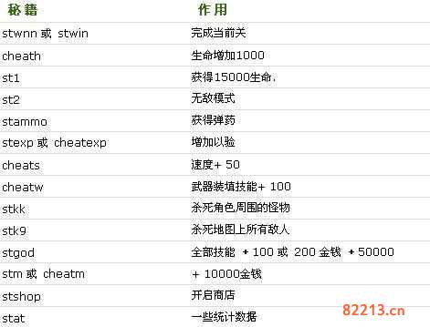 孤单枪手2秘籍-孤胆枪手2秘籍输入没反应