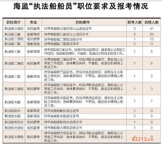 船员联盟_船员联盟_没有船长也没有船员