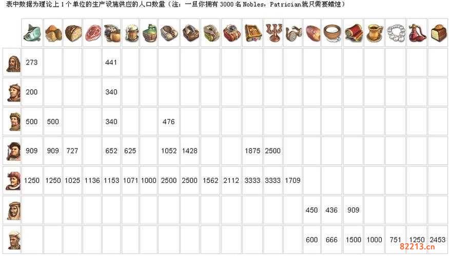 纪元1404秘籍-纪元1404秘籍怎么输入