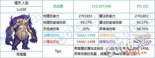 dnf怪物属性抗性-dnf怪物属性抗性表