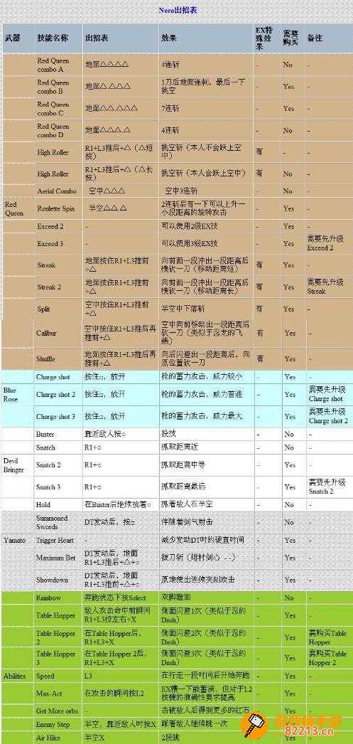 鬼泣4出招表-鬼泣4出招表电脑版