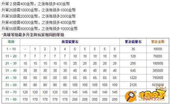 弓箭3升4-君王之路弓箭3升4要多少进阶符弓箭3升4数据