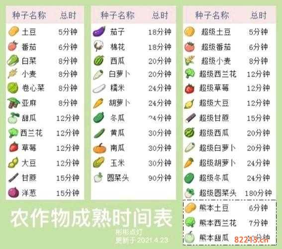 农场作物成熟时间表-农作物成熟的时间