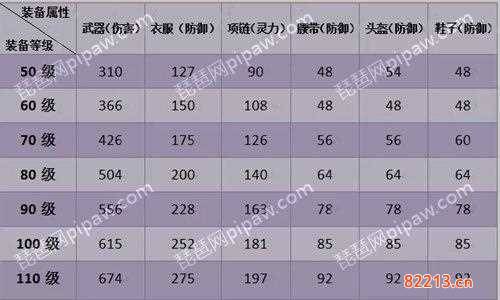 神武70装备满属性-神武70装备满属性列表