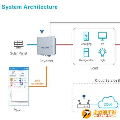 逆流六分仪-逆流六分仪有内置CD吗