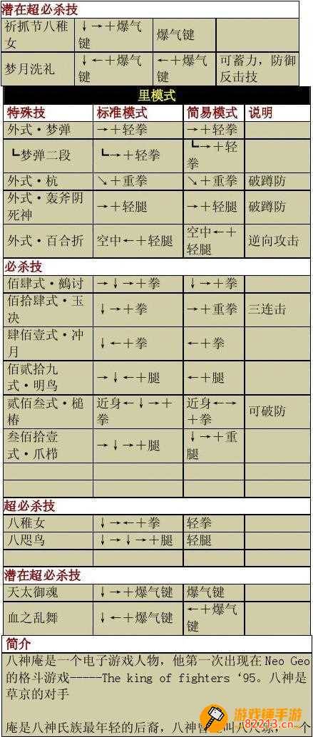 拳皇十周年出招表 拳皇十周年出招表带图