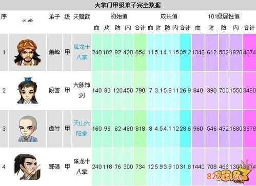 [大掌门弟子成长]《大掌门》甲级弟子成长培养剧情流程攻略