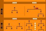双败赛制是什么意思-台球双败赛制是什么意思