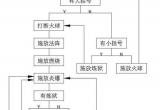 火法输出循环-火法输出循环手法