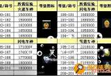 qq飞车特殊符号大全-QQ飞车特殊符号