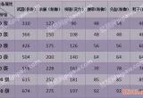 神武70装备满属性-神武70装备满属性列表