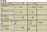 拳皇十周年出招表 拳皇十周年出招表带图