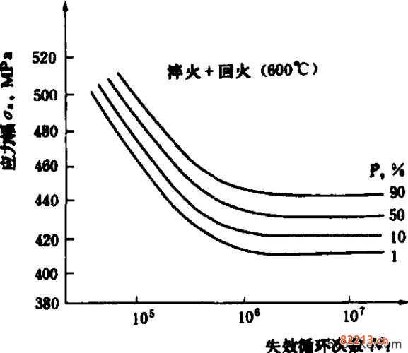 疲劳值燃烧-疲劳值燃烧是什么意思