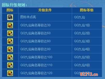 qq九仙图标怎么点亮-qq九仙图标升级