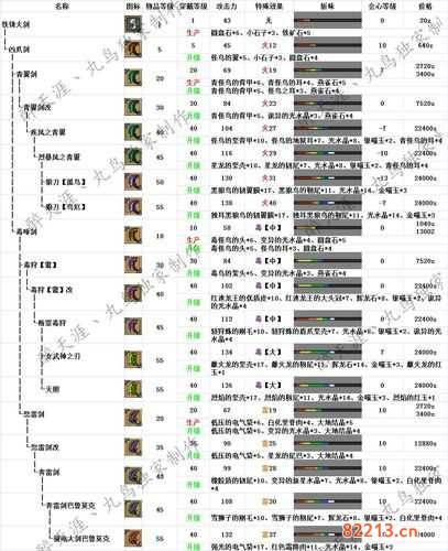 怪物猎人ol武器派生-怪物猎人ol武器派生表