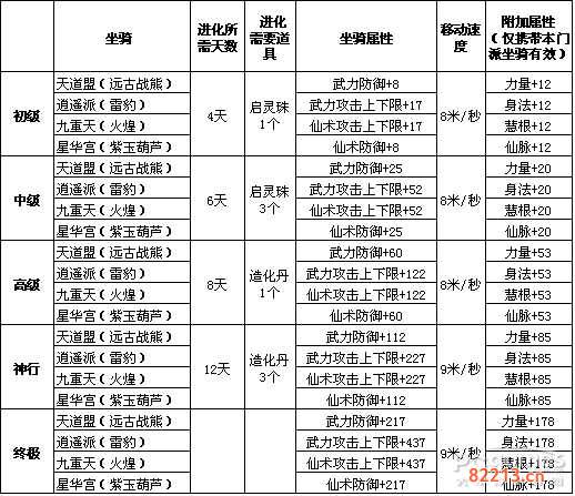 qq仙侠传升级剧情流程攻略-qq仙侠传快速升级