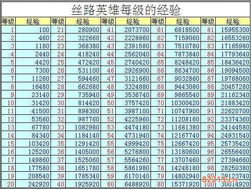 丝路英雄声望表