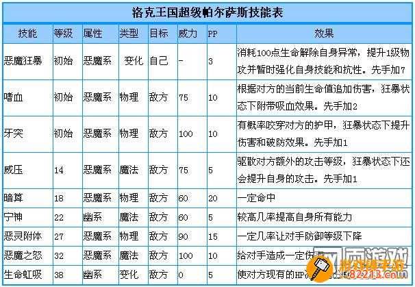 帕尔萨斯技能 帕尔萨斯技能搭配