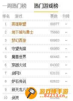 免费网络游戏排行榜-免费网络游戏排行榜前十名