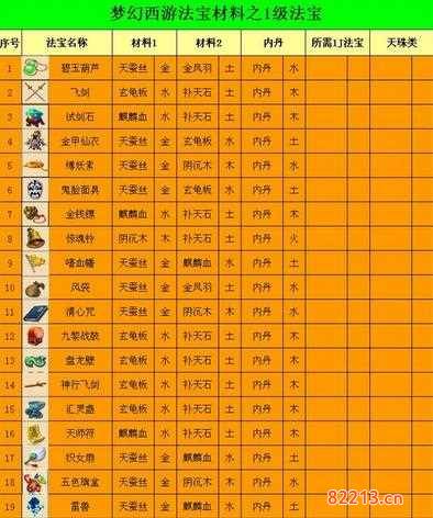 法宝材料摆放位置-法宝材料放置位置